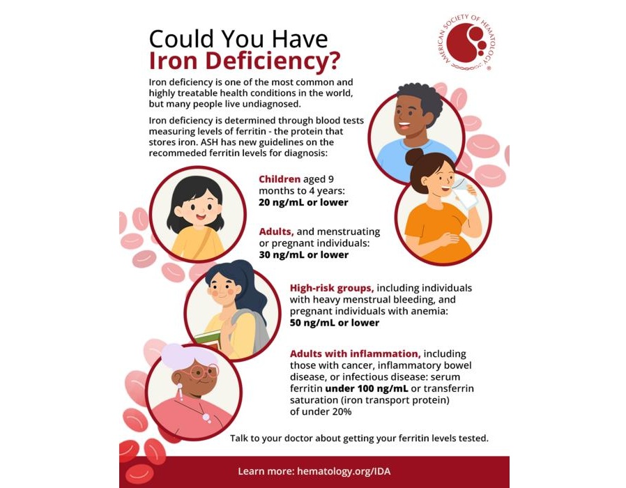 Image Credit: American Society of Hematology
